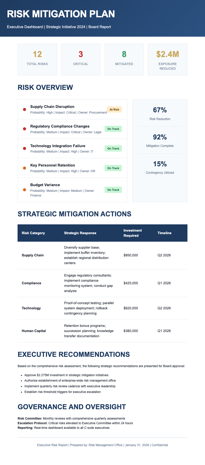 Executive risk mitigation plan